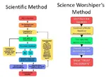 bias fallacy flowchart i_fucking_love_science science scientific_method // 841x609 // 49KB