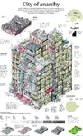 anarcho_capitalism anglo capitalism china hong_kong kowloon_walled_city meta:absurdres meta:highres meta:infographic poverty slum united_kingdom // 3842x6263 // 5.9MB