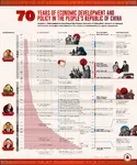 china communist_party_of_china deng_xiaoping dengism economy growth history meta:infographic socialism_with_chinese_characteristics statistics xi_jinping // 1500x1800 // 642KB