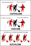 bourgeoisie capitalism exploitation fascism gun means_of_production money private_property privilege proletariat racism shovel tool weapon worker // 640x957 // 74KB