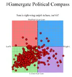 game gamergate political_compass site:4chan site:8chan video_game // 506x535 // 179KB