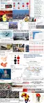 academia africa artificial_intelligence belt_and_road cash china comparison economy gdp genetic_engineering han high_speed_rail infrastructure internet iq meta:infographic middle_class military mining production rice science smartphone statistics student success superpower technology united_states // 1534x3600 // 2.3MB