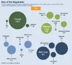 bank capital capitalism consolidation finance meta:animated meta:gif meta:infographic statistics // 600x535 // 345KB