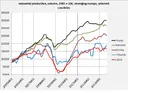 baltics capitalism estonia latvia lithuania meta:infographic poland romania // 1274x787 // 64KB