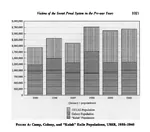 gulag j_arch_getty meta:infographic prison soviet_union statistics zemskov // 658x580 // 83KB