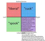 anarcho_capitalism buzzword capitalism cuck liberalism libertarianism meta:lowres pedophilia political_compass spooks wall_of_text // 463x424 // 25KB