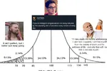 bell_curve death graph intelligence iq liberalism life redneck // 1140x759 // 97KB