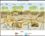 diagram guerrilla national_liberation_front_vietnam tunnel vietnam vietnam_war war // 1004x816 // 121KB