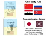 china flag hypocrisy japan korea_dpr liberal_democratic_party_of_japan liberalism one-party_rule place,_japan political_compass russia soyjak syria united_states wojak // 680x544 // 41KB