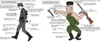 chad fascism glasses gun helmet nazi ppsh-41 red_star shovel star submachine_gun ushanka virgin virgin_vs_chad weapon // 2170x896 // 219KB