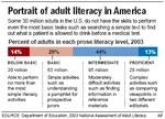 education literacy meta:infographic meta:lowres reading statistics united_states // 335x241 // 16KB