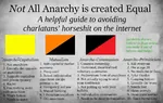 anarchism anarcho_capitalism anarcho_communism anarcho_primitivism capitalism meta:infographic mutualism // 1648x1039 // 275KB