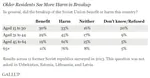 benefit boomer breakup harm poll soviet_union survey // 464x241 // 24KB