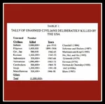 arab capitalism deaths genocide imperialism indonesia iraq iraq_war kampuchea korea korean_war massacre meta:screencap native_american philippines statistics united_states vietnam vietnam_war war west_asia world_war_ii // 700x696 // 50KB