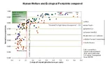 2008 chart comparison cuba environment graph human_development_index latin_america meta:infographic statistics sustainability welfare // 850x522 // 139KB