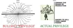 bourgeoisie capitalism identity_politics intersectionality means_of_production oppression privilege proletariat worker // 720x280 // 24KB