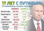 achievement computer meta:infographic parody russia russian_federation statistics vladimir_putin // 604x431 // 56KB