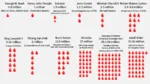 capitalism deaths famine food imperialism meta:infographic monarchism statistics war // 1280x720 // 110KB