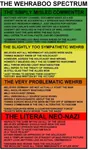 antisemitism concentration_camp denial fascism genocide germany history holocaust jew meta:infographic nazi nazi_germany racism reactionary ss tiers war wehraboo wehrmacht world_war_ii // 442x750 // 76KB