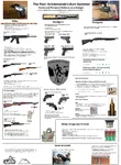 guide gun handgun meta:infographic pistol rifle shotgun site:k sniper_rifle weapon // 1297x1776 // 995KB