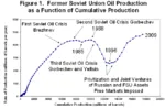 capitalism free_market market meta:infographic oil privatization production russia russian_federation soviet_union statistics // 621x405 // 40KB