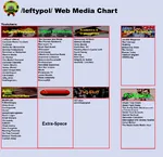 eceleb internet media meta:highres meta:infographic site:leftypol site:youtube // 1836x1780 // 381KB