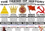 aristocracy bourgeoisie capitalism class control dialectics dictatorship_of_the_proletariat equality feudalism full_communism history karl_marx land marxism marxism_leninism materialism meta:highres meta:infographic mode_of_production monarchism patrician peasant plebian proletariat property revolution serf slavery society stage state violence worker // 2880x2020 // 757KB