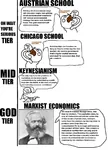 anarcho_capitalism austrian_school capitalism chicago_school free_market john_maynard_keynes karl_marx keynesianism market marxism meta:infographic tiers // 863x1200 // 268KB