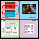 1:1_aspect_ratio alignment base humans_vs_orcs marxism meta:highres political_compass superstructure warcraft world_of_warcraft // 2048x2048 // 1.8MB