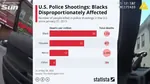 deaths police racism shooting statistics united_states // 1280x720 // 331KB