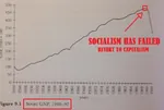 1991 capitalism failure meta:infographic russia russian_federation soviet_union statistics // 953x643 // 88KB